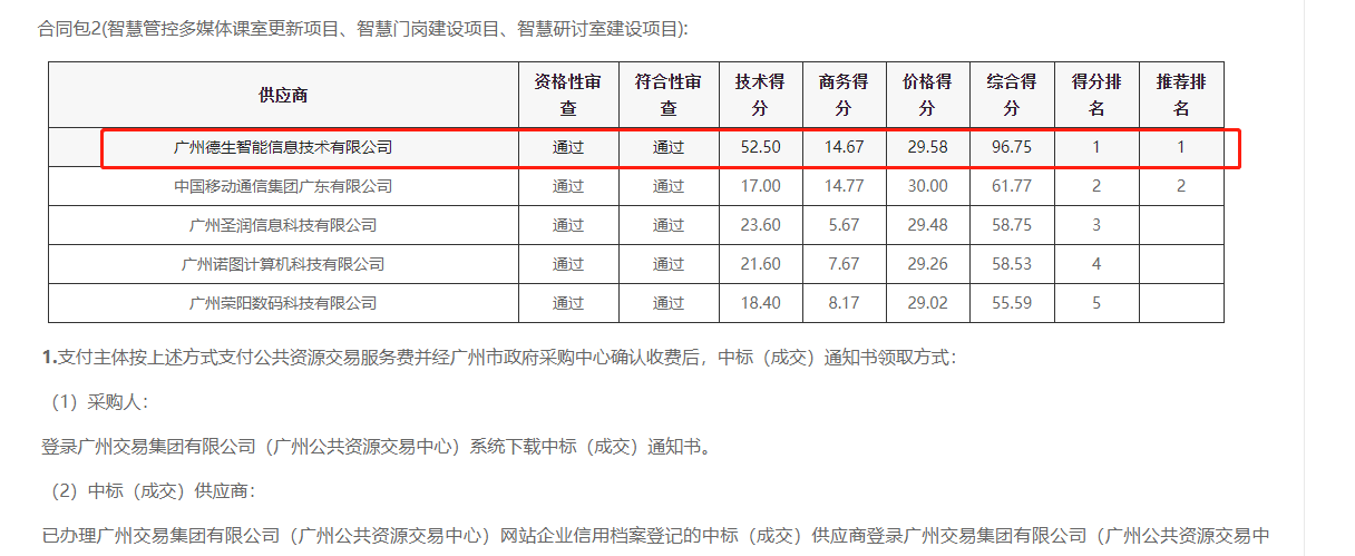 海洋之神hy590喜提大标！ 智慧校园一卡通，助力广州市技师学院校园信息化建设